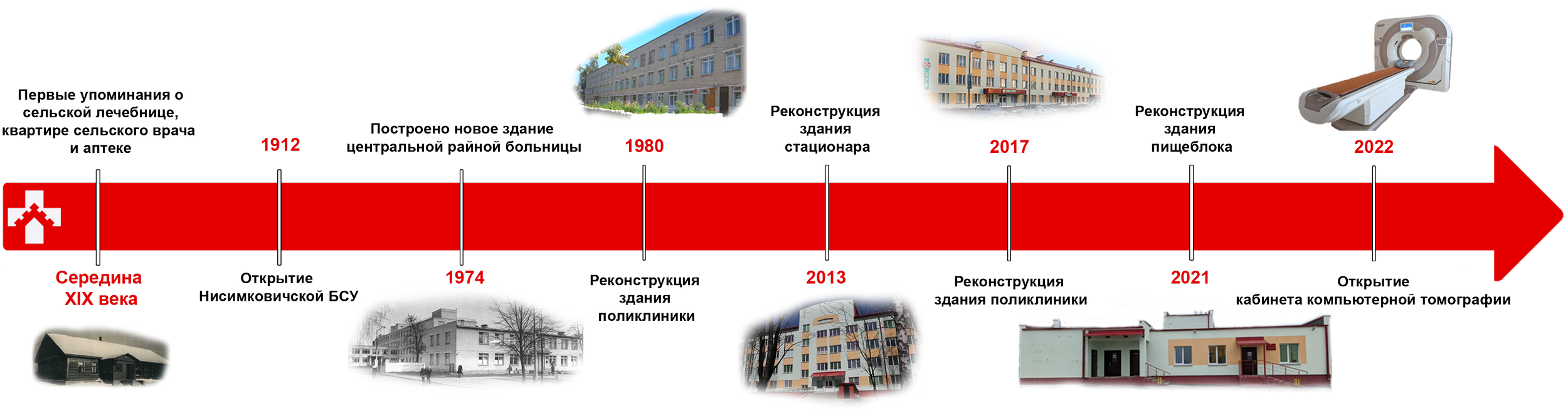 Наша история – Чечерская центральная районная больница